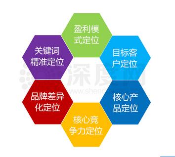 網(wǎng)站建設前景