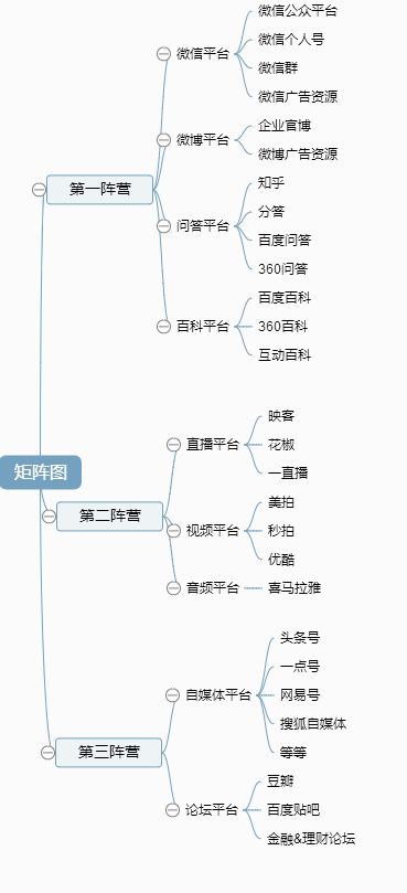 廣州網(wǎng)站建設(shè)公司：如何利用新媒體做網(wǎng)站推廣？
