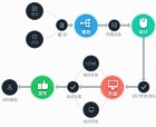 網(wǎng)站建設(shè)的整體項(xiàng)目三步驟